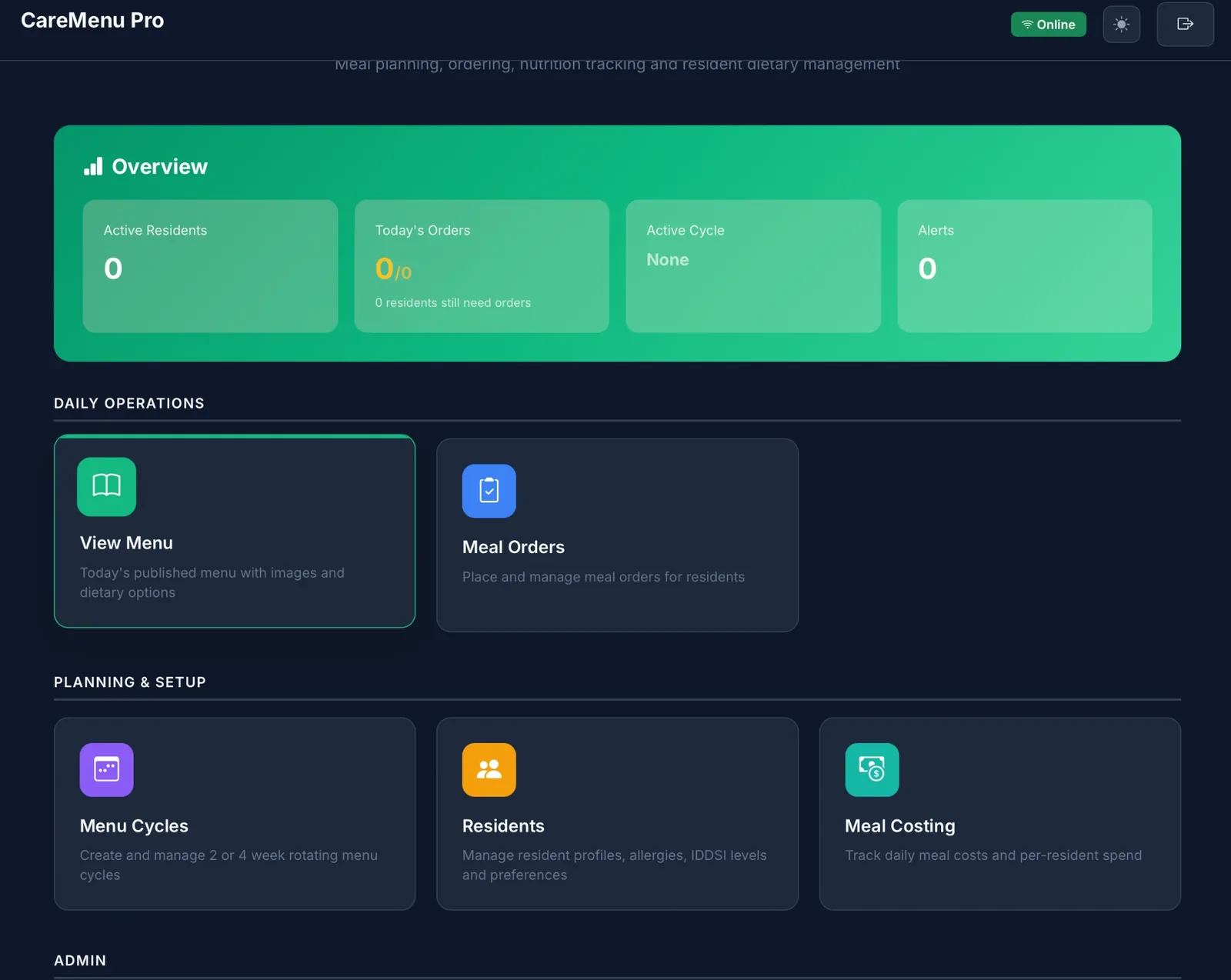 CareMenu Pro hub: overview of active residents, today's orders, active menu cycle and alerts, with links to the menu, meal orders, menu cycles, residents and meal costing