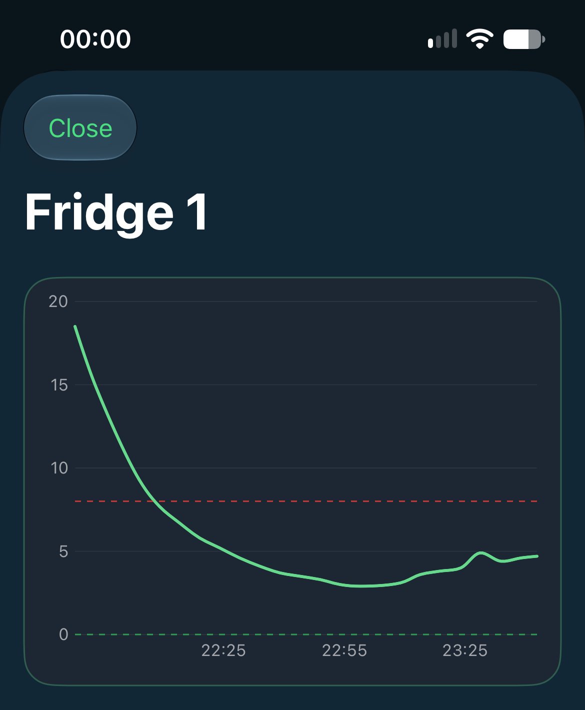 CompliChef iOS app: Fridge 1 temperature graph